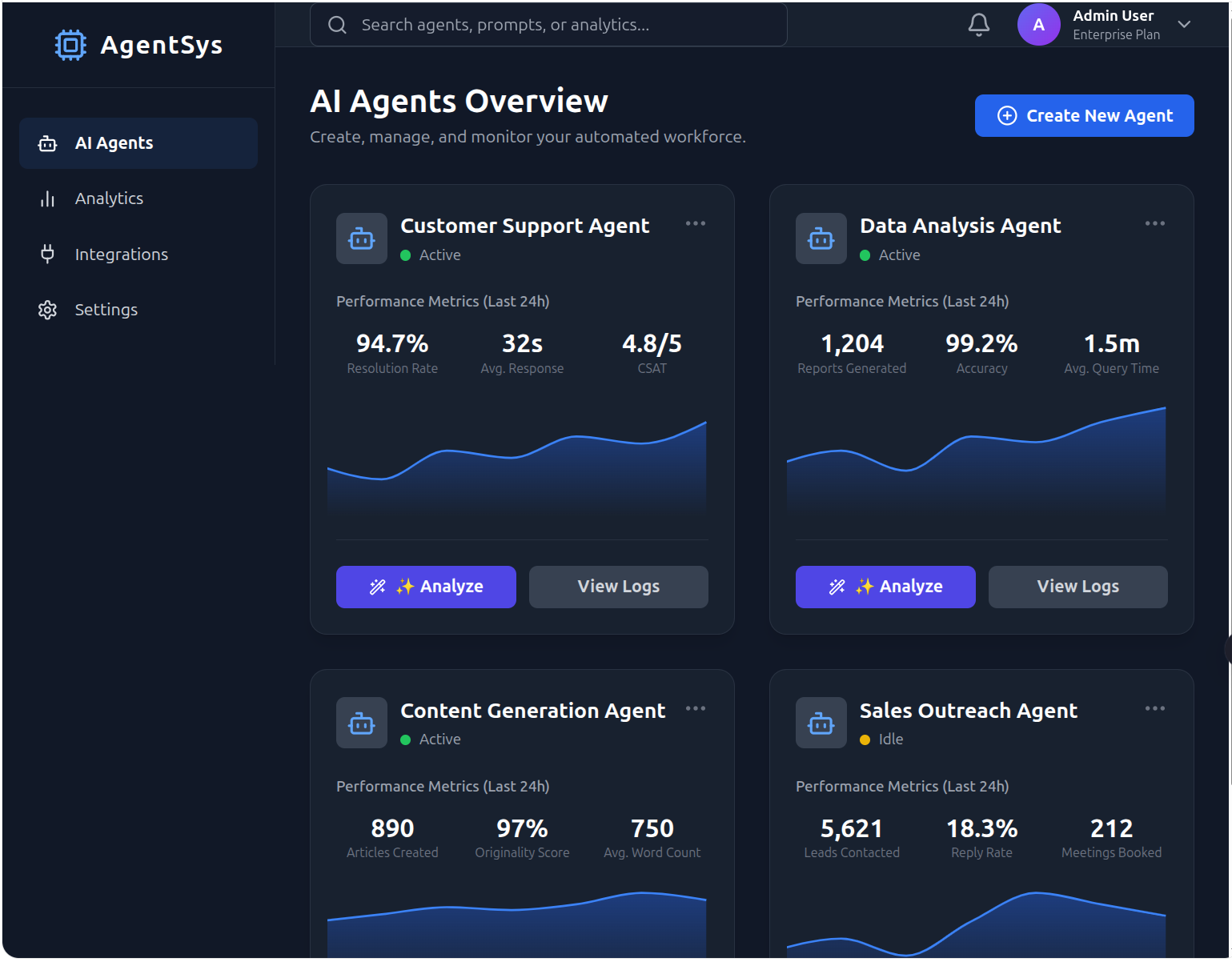 Plataforma desarrollo agentes IA - Dashboard creación chatbots inteligentes Pattmos